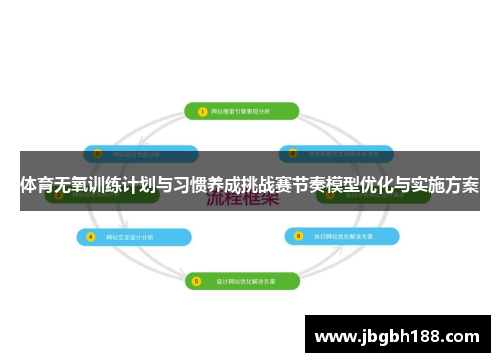 体育无氧训练计划与习惯养成挑战赛节奏模型优化与实施方案