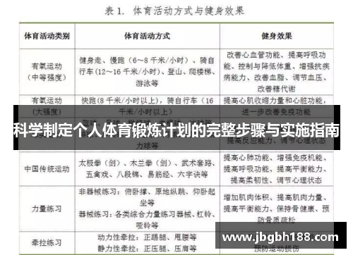 科学制定个人体育锻炼计划的完整步骤与实施指南