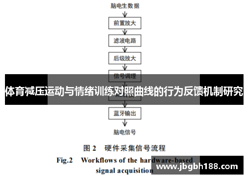 体育减压运动与情绪训练对照曲线的行为反馈机制研究