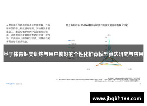 基于体育健美训练与用户偏好的个性化推荐模型算法研究与应用