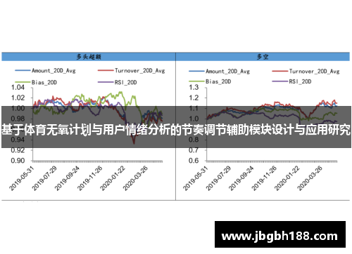 基于体育无氧计划与用户情绪分析的节奏调节辅助模块设计与应用研究