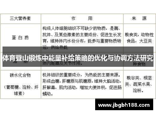 体育登山锻炼中能量补给策略的优化与协调方法研究