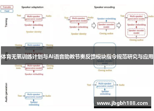 体育无氧训练计划与AI语音助教节奏反馈模块指令规范研究与应用