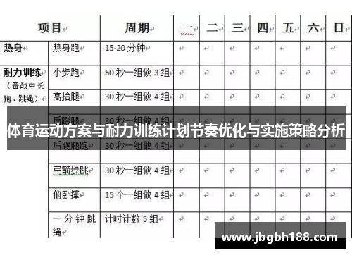 体育运动方案与耐力训练计划节奏优化与实施策略分析